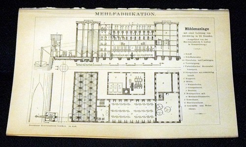 Mehlfabrikation mühle - mehlfabrikation,